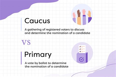 what is the purpose of primary elections quizlet|caucus vs primary quizlet.